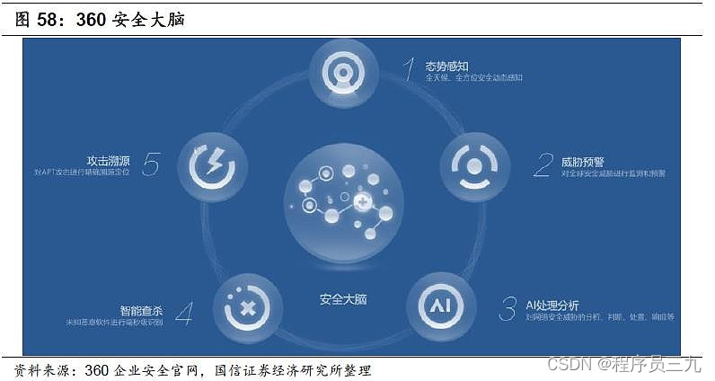 科技产康_科技网官网_网康科技