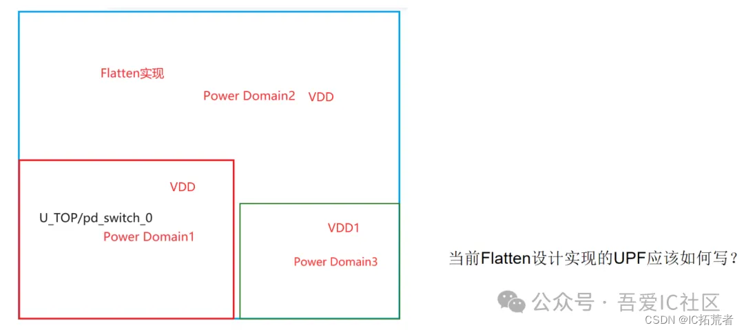 低功耗<span style='color:red;'>数字</span><span style='color:red;'>IC</span><span style='color:red;'>后</span><span style='color:red;'>端</span><span style='color:red;'>设计</span><span style='color:red;'>实现</span>典型案例| UPF Flow<span style='color:red;'>如何</span>避免<span style='color:red;'>工具</span>乱用Always On Buffer?