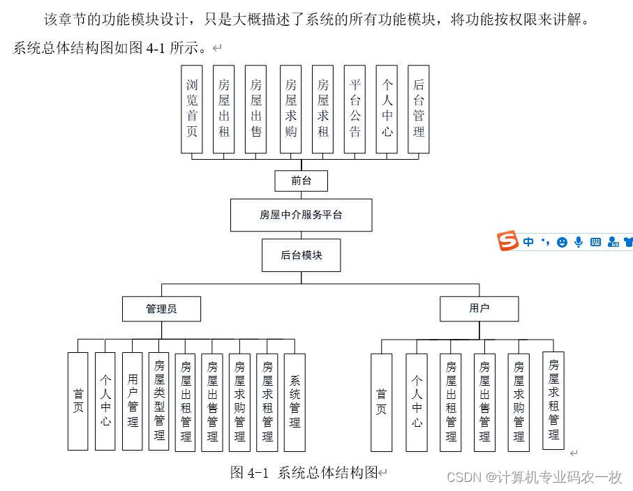 springmvc+ssm+springboot房屋中介服务平台的设计与实现 i174z