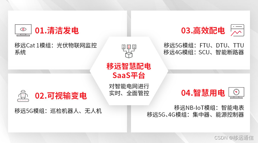 移远通信：立足5G RedCap新质生产力，全力推动智能电网创新发展