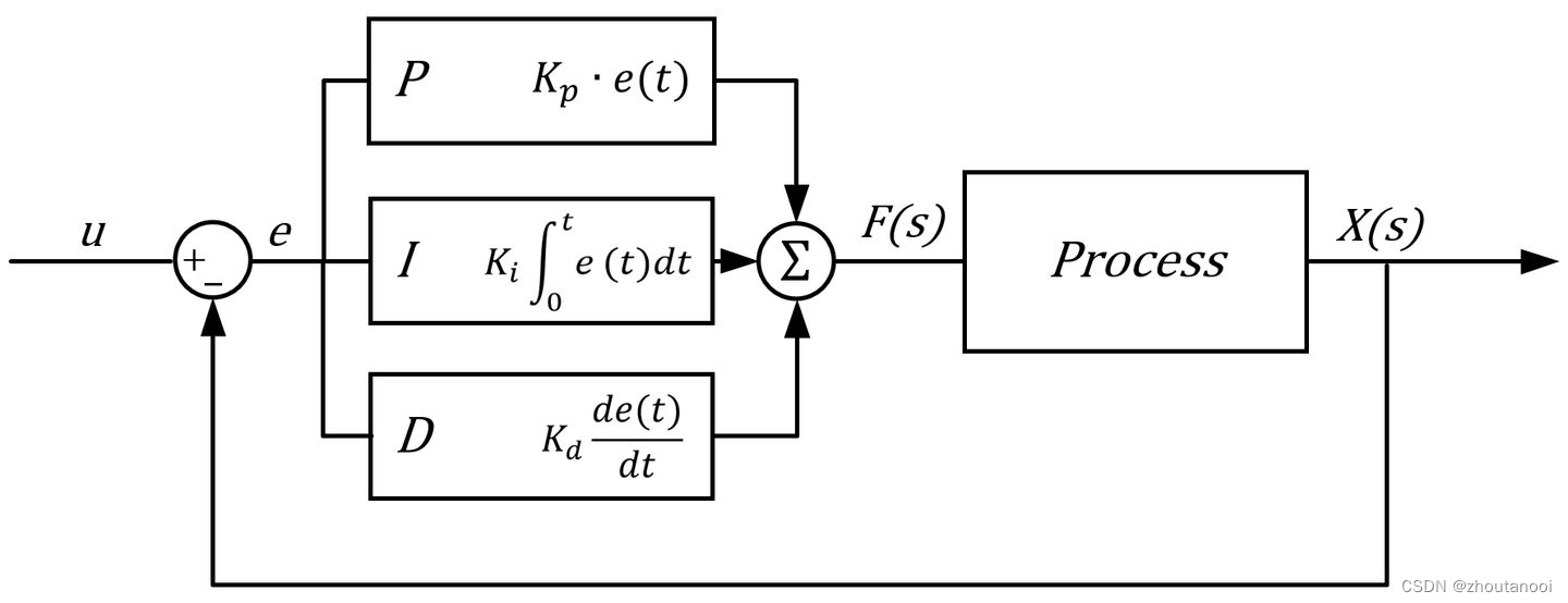 PID算法学习