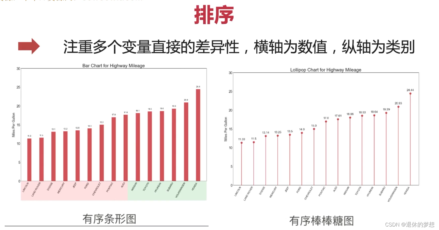 第二十四天-数据可视化Matplotlib