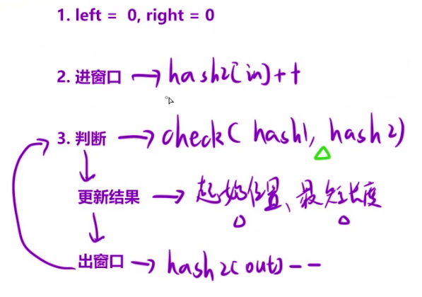 算法2：滑动窗口(下）