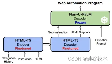 WebAgent