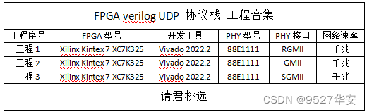 FPGA UDP协议栈：基于88E1111，支持RGMII、GMII、SGMII三种模式，提供3套工程源码和技术支持