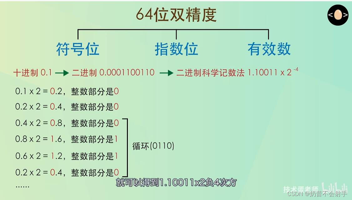 JavaScript小数精度问题