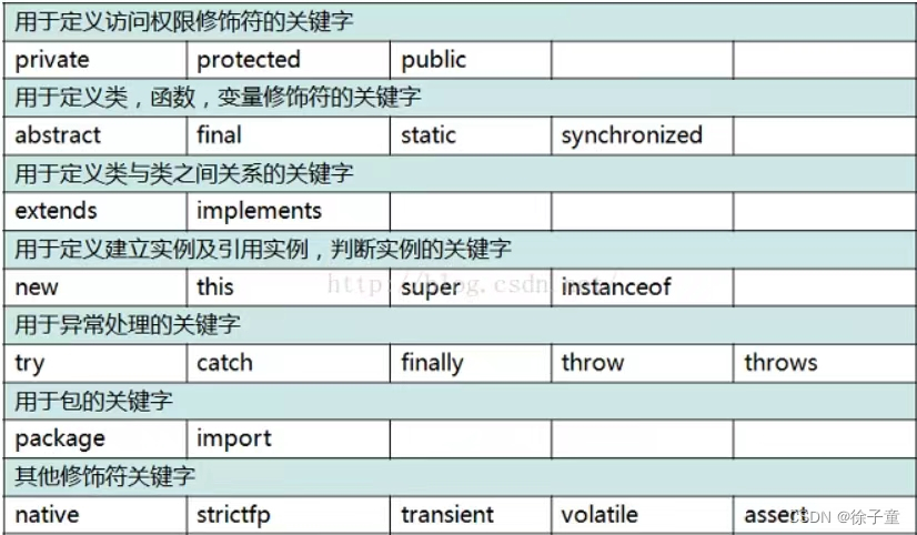 开始Java之旅