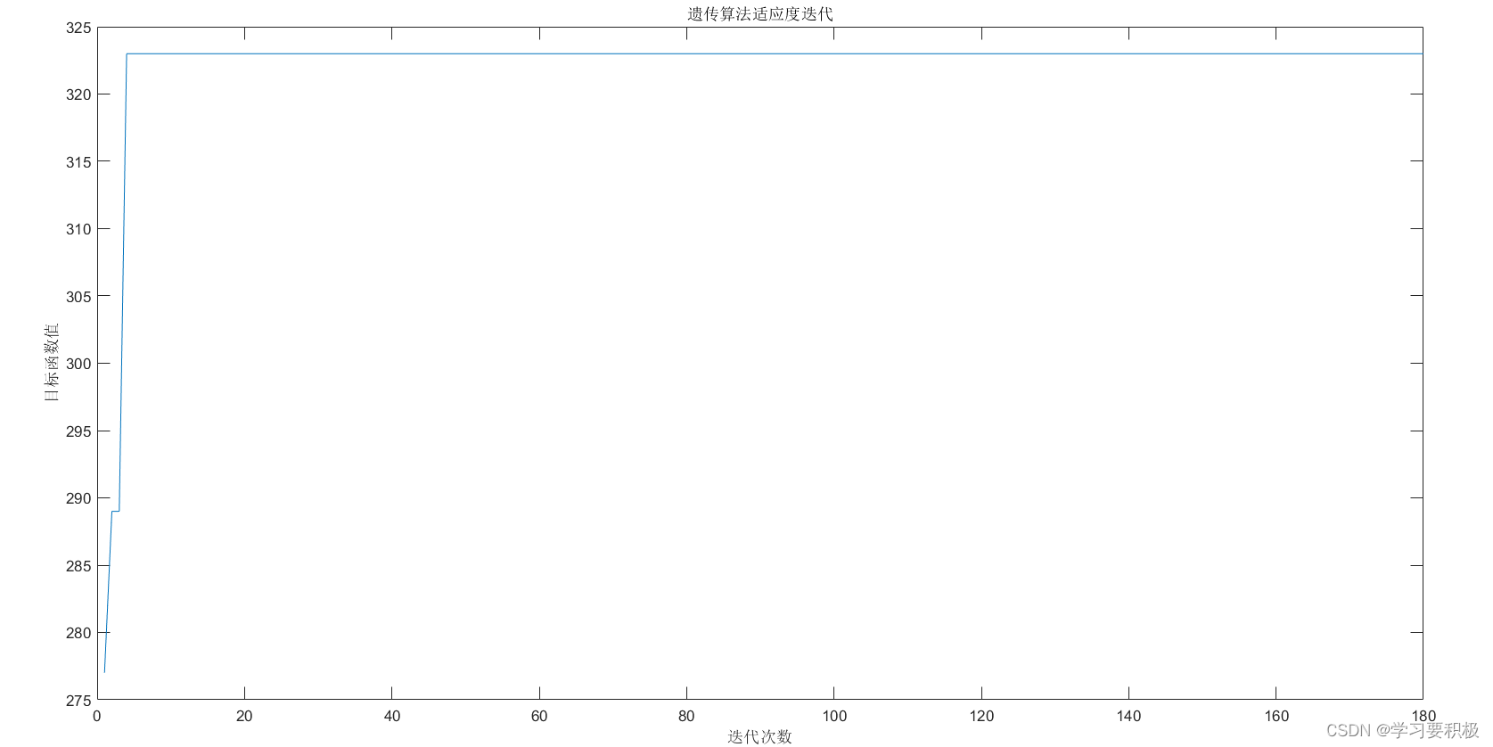 Matlab-遗传算法