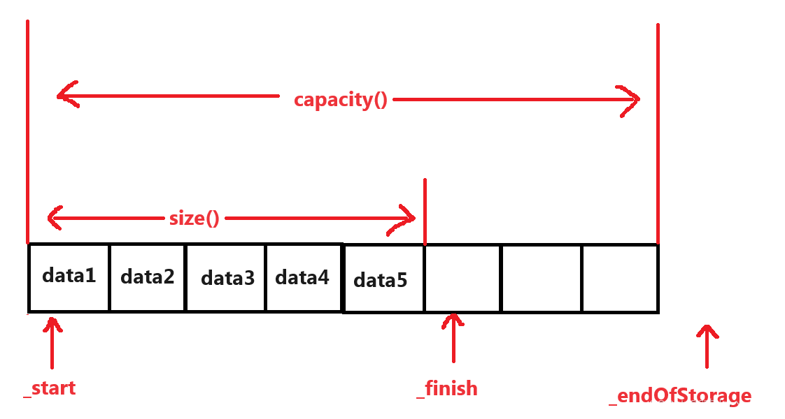 [C++]vector的模拟实现