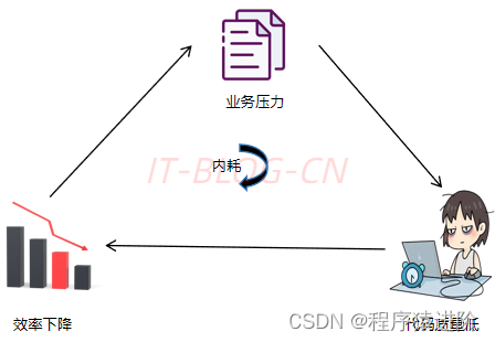 CodeReview 规范及实施