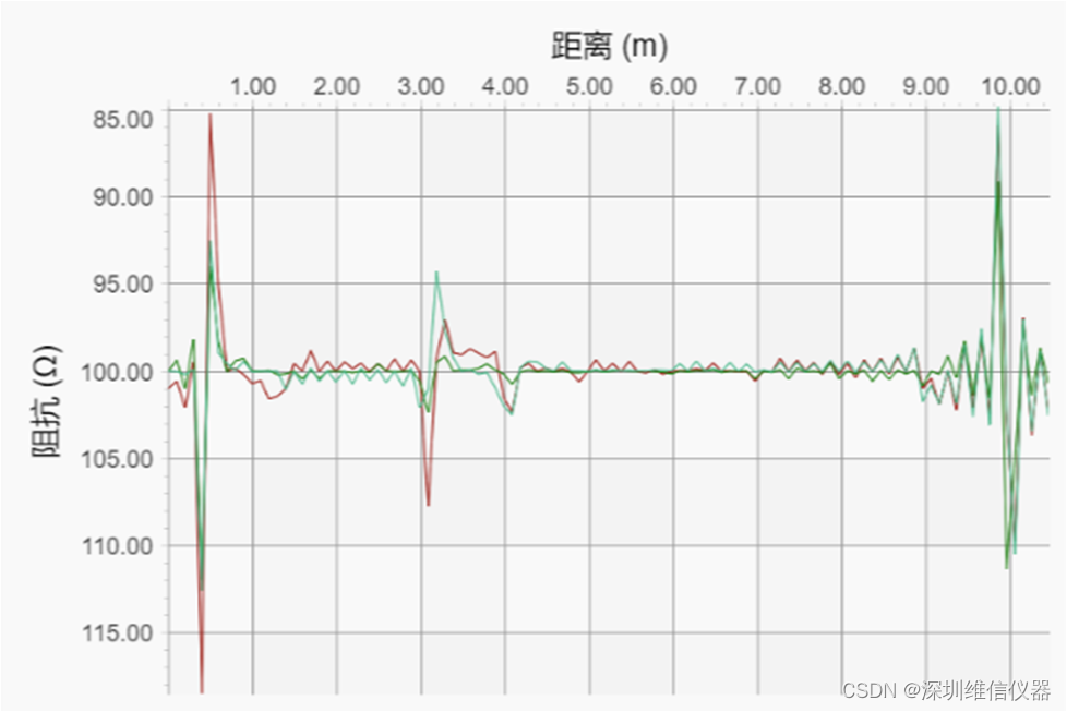 验证线缆（汽车线束、网线、多芯线）破损或断开与正常线缆的区别在哪里？依AEM CV-100 k50测试仪