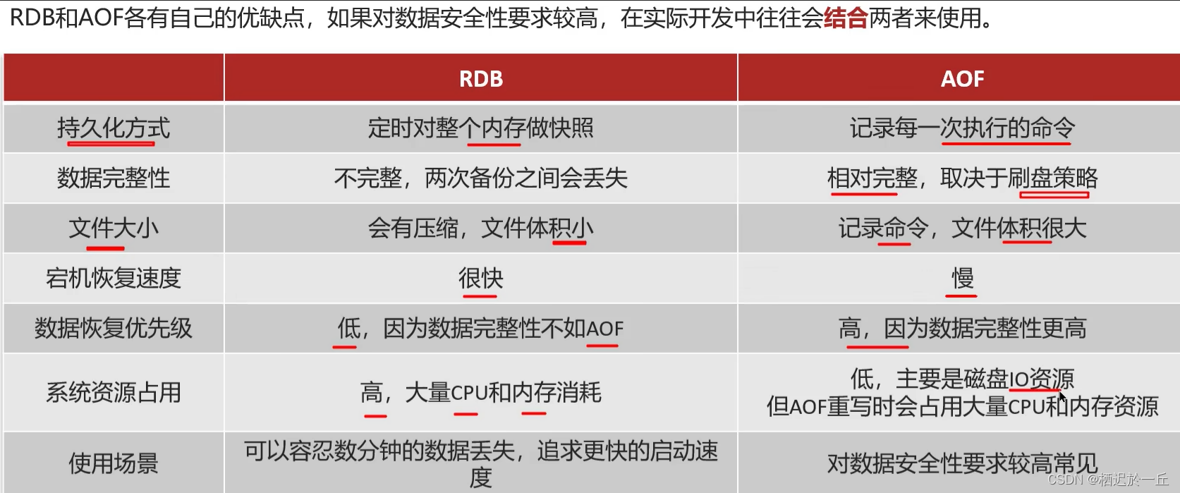 Rredis缓存常见面试题