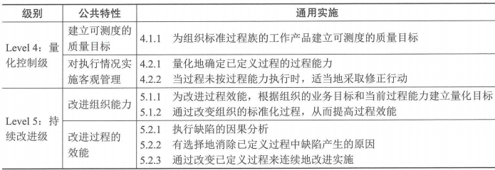 【高项】第五章 信息系统工程