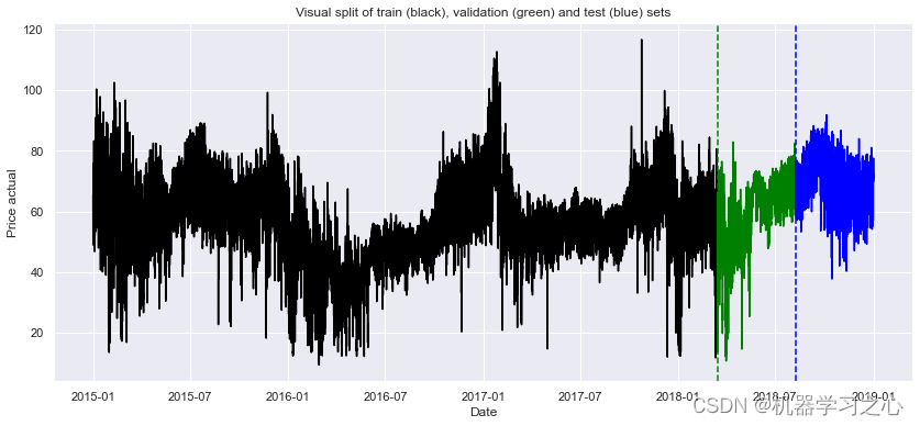 时序<span style='color:red;'>预测</span> | Python实现XGBoost<span style='color:red;'>电力</span><span style='color:red;'>需求</span><span style='color:red;'>预测</span>