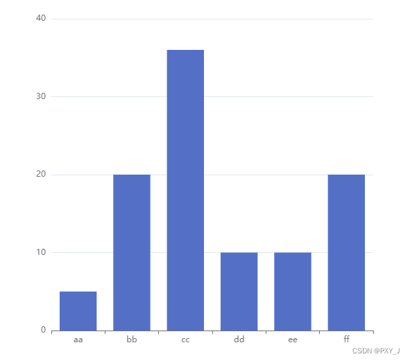 vue3中使用echarts