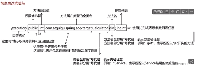 springAop讲解