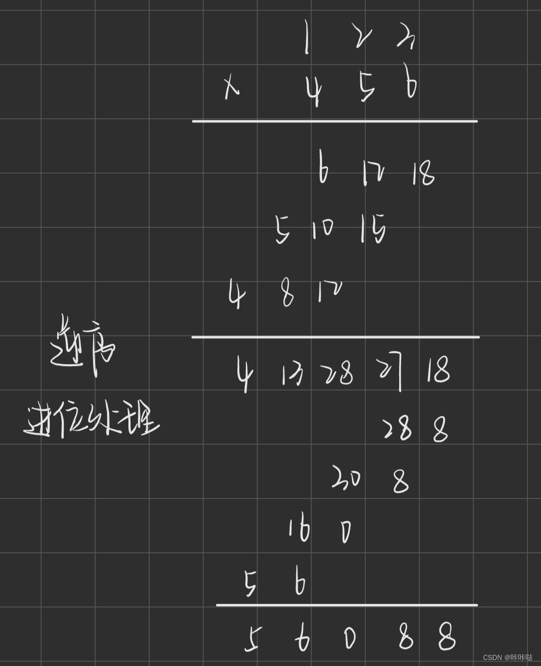 <span style='color:red;'>leetcode</span>_43.<span style='color:red;'>字符串</span><span style='color:red;'>相乘</span>