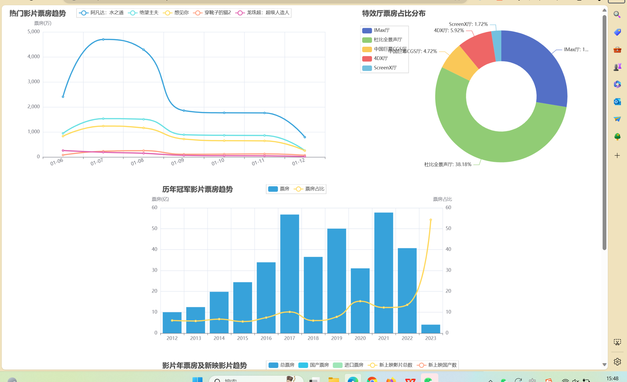 基于Python的影视数据智能分析系统