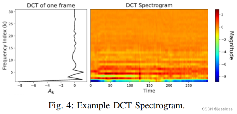 论文阅读笔记nolanetdfvideodetectionbasedonspatialspec