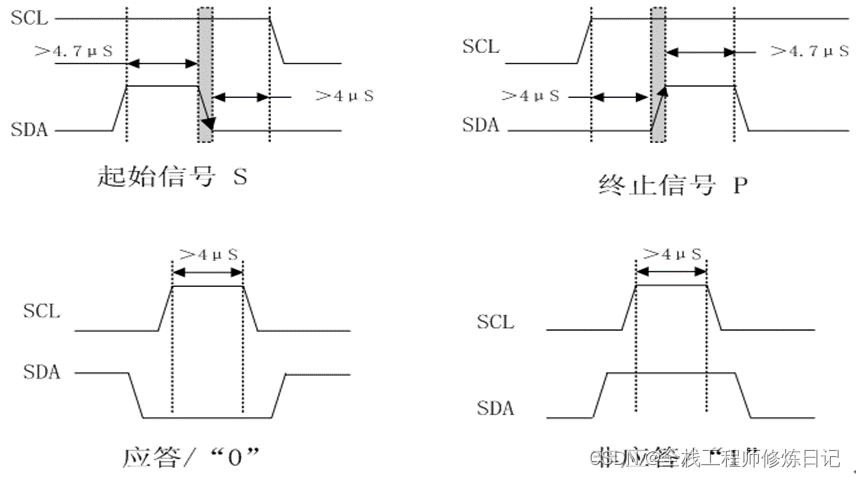 I2C协议