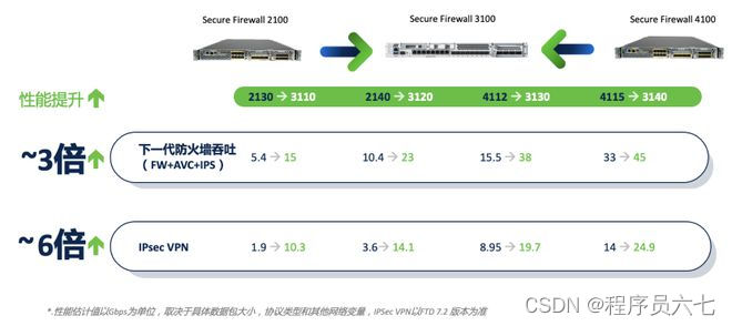 防火墙snat_防火墙有代理的功能吗_下一代防火墙