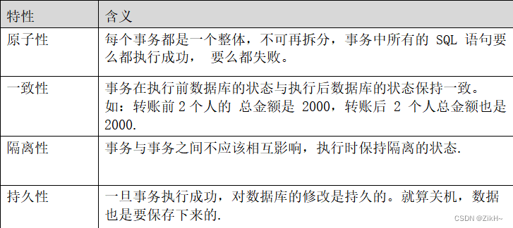 【Mysql】MySQL事务操作-自动提交