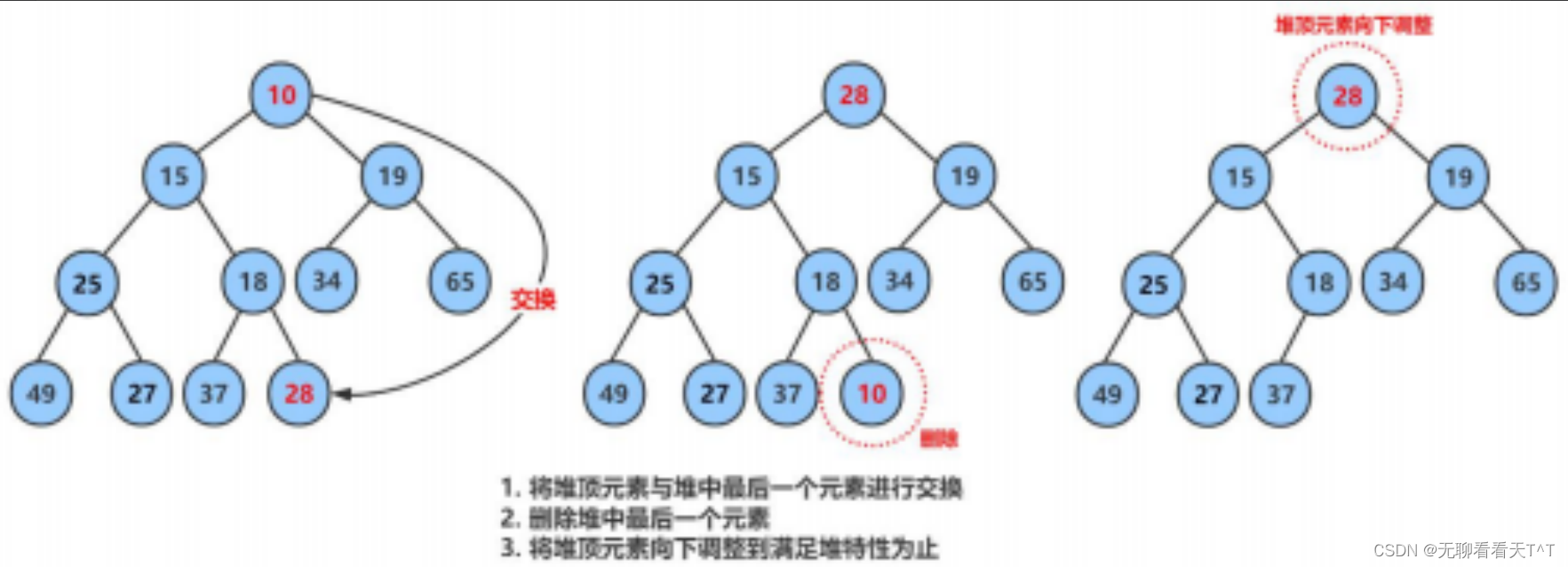 大小堆的实现（C语言）