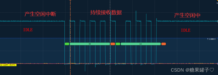 STM32 串口接收定长，不定长数据