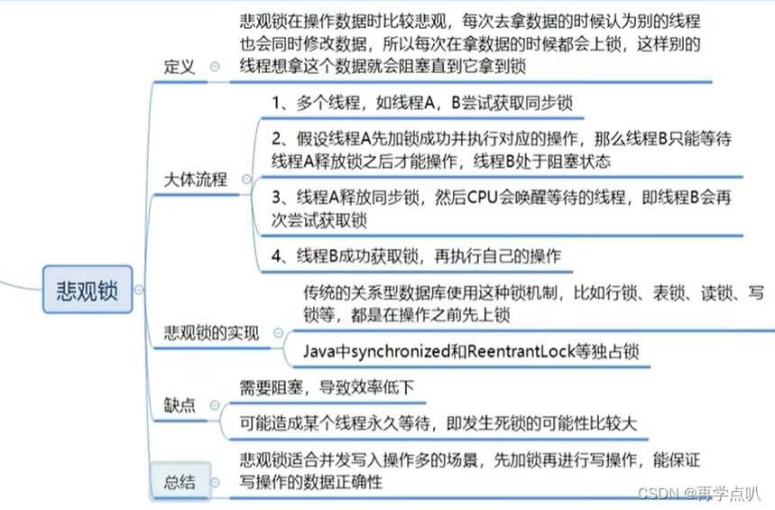 乐观锁悲观锁