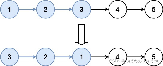 LeetCode-热题100：K 个一组翻转链表