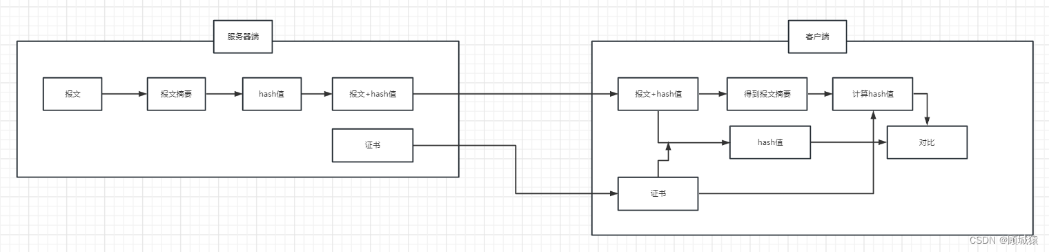 SSL<span style='color:red;'>中</span><span style='color:red;'>的</span><span style='color:red;'>CA</span><span style='color:red;'>证书</span>