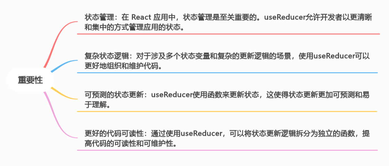 React<span style='color:red;'>基础</span>学习-<span style='color:red;'>Day</span><span style='color:red;'>04</span>