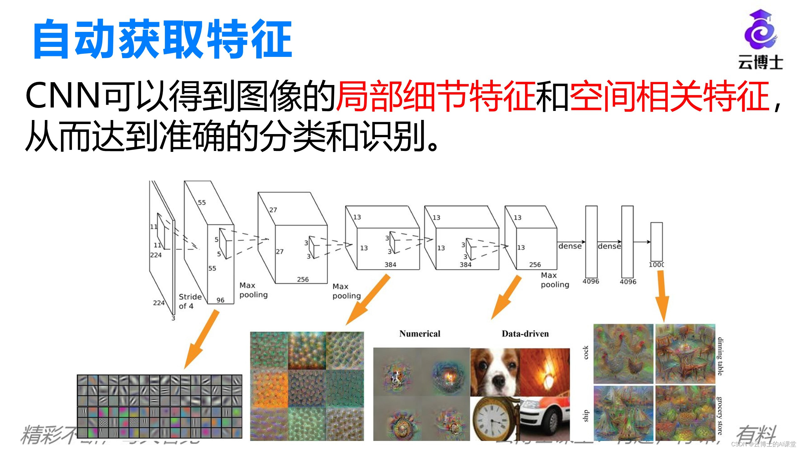 卷积神经网络基本原理：CNN基本过程-全连接-CSDN博客