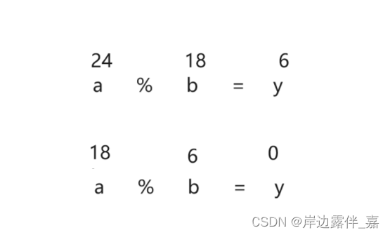 C语言最大公约数（辗转相除法）