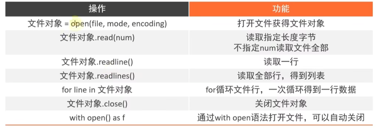 Python 文件操作