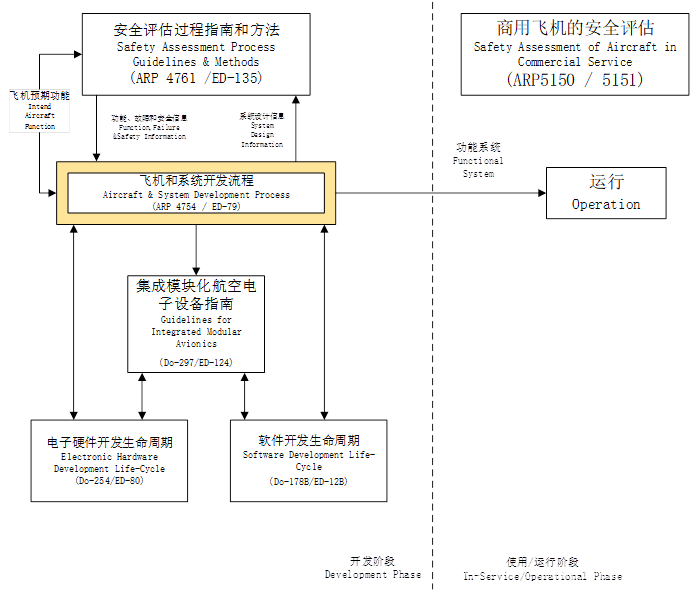 DO-248C:Do-178C和Do-278A的支持信息-常见问题解答 (FAQ) (2)