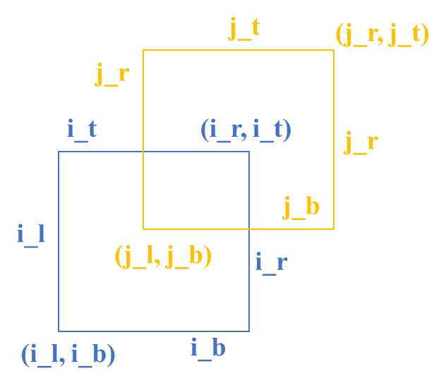 【LeetCode周赛】第 386 场周赛