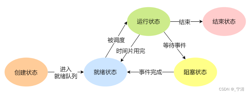 请添加图片描述