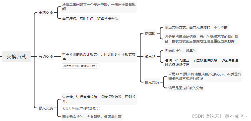 软考系分之计算机网络通信方向、同步和交换