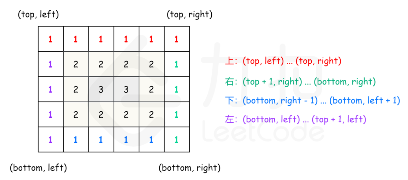 《剑指Offer》笔记题解思路技巧优化 Java版本——新版leetcode_Part_3