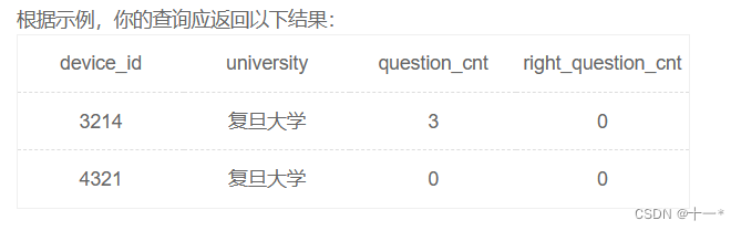 【SQL每日一练】统计复旦用户8月练题情况