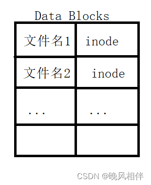 【Linux】文件系统——那就浅聊一下吧