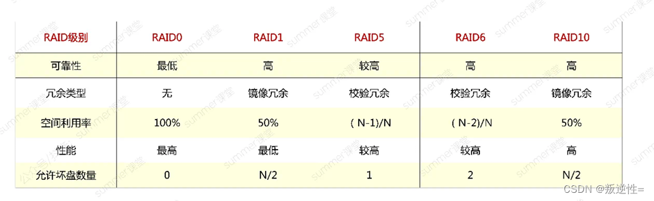 网络工程师----第三天