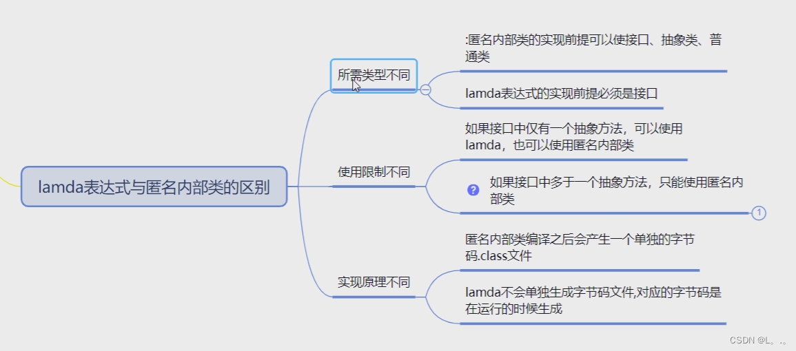 JAVASE进阶day03（lamda表达式 ，内部类）