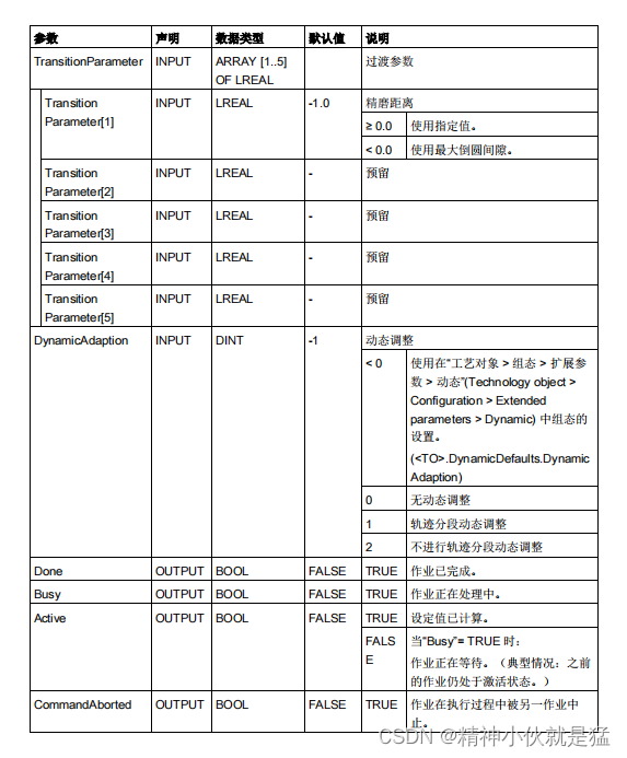 Siemens S7-1500TCPU 运动机构系统功能简介,第13张