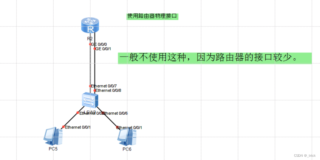 VLAN间通信