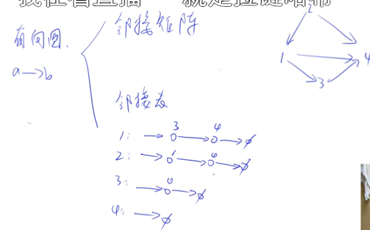 搜索与图论（一）（深搜，广搜，树与图的存储遍历，拓扑排序）