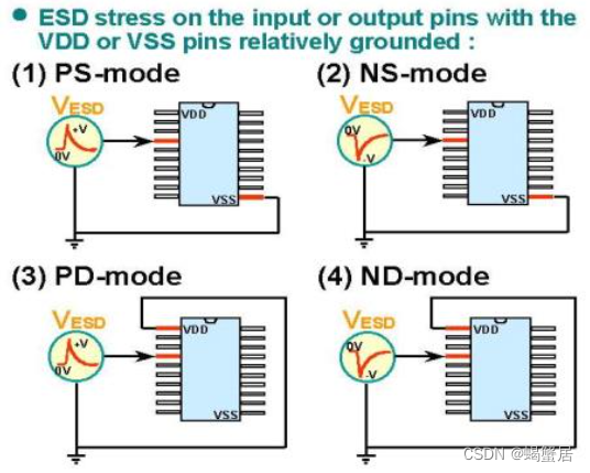 电磁兼容（EMC）：静电放电(ESD）抗扰度试验深度解读（六）