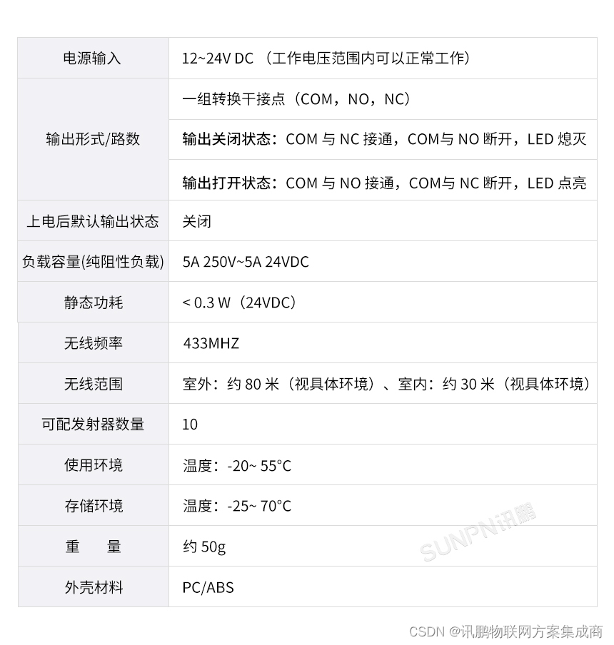 办公楼智慧公厕自发电门锁感应器无需电池供电，环保节能！