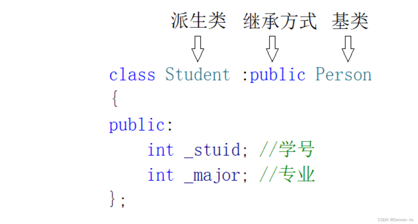 【C++】继承